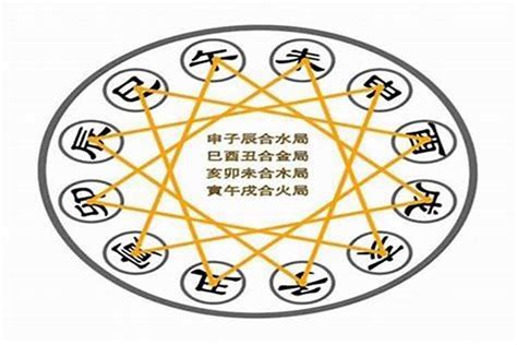 八字 三合|关于三合局的一些要点